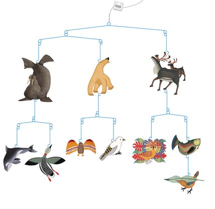 Inuit Art Mobile for Home Decor