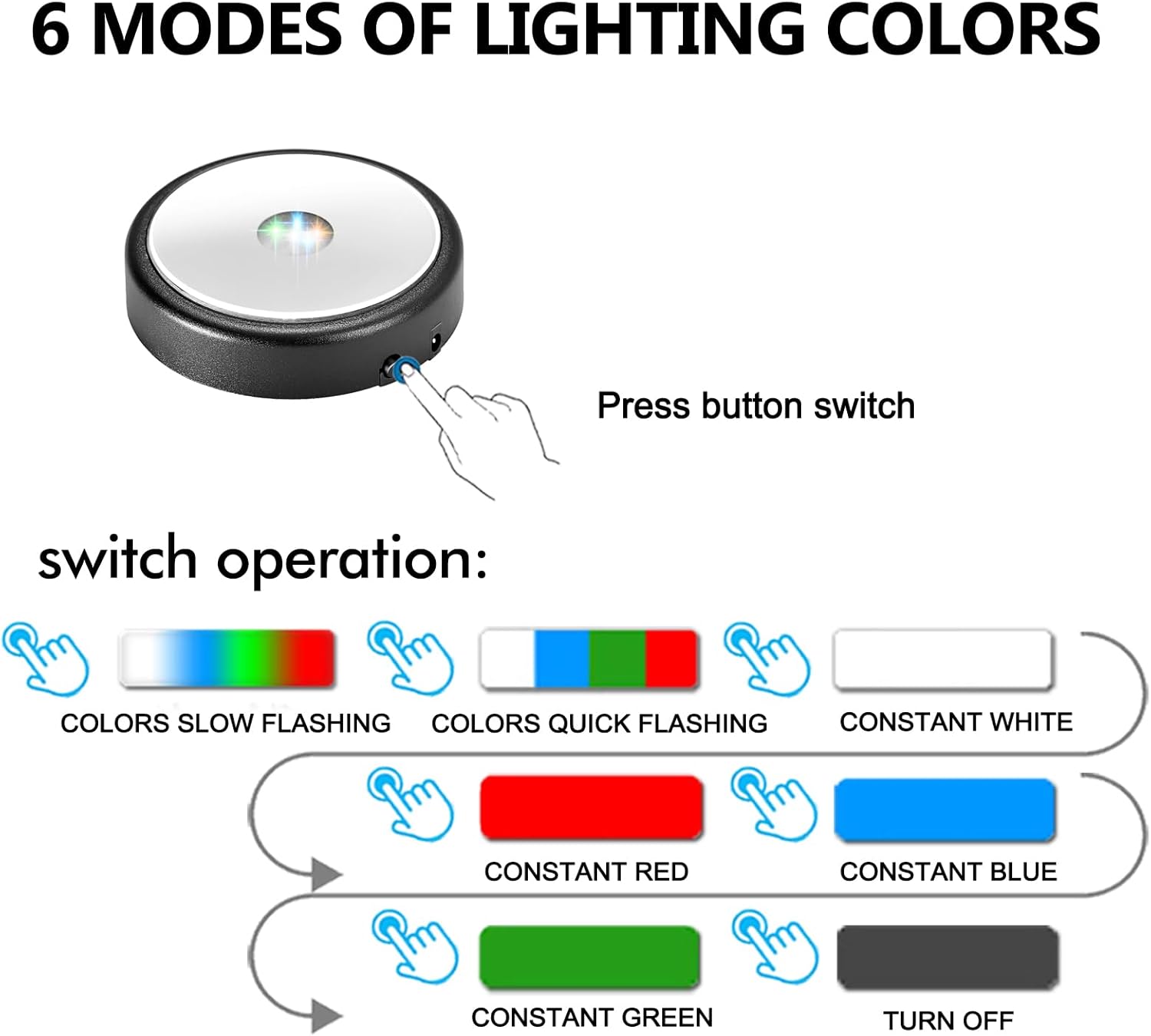IFOLAINA Multicolor LED Light Base Display Stand Pedestal