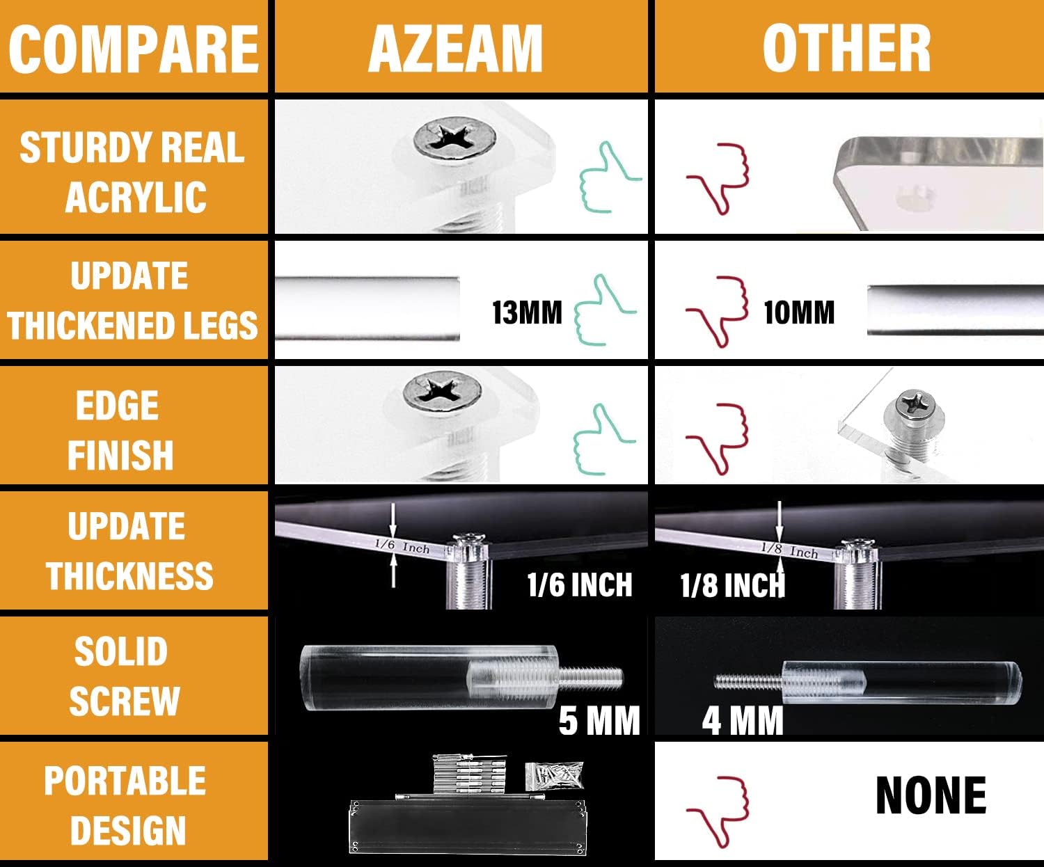 AZEAM 3 Tier Acrylic Display Riser Stand 2 Packs